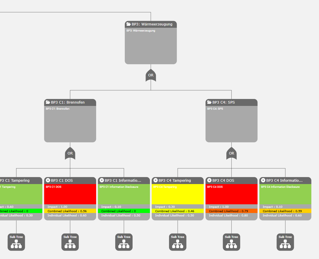 VISCURITY Attack Tree