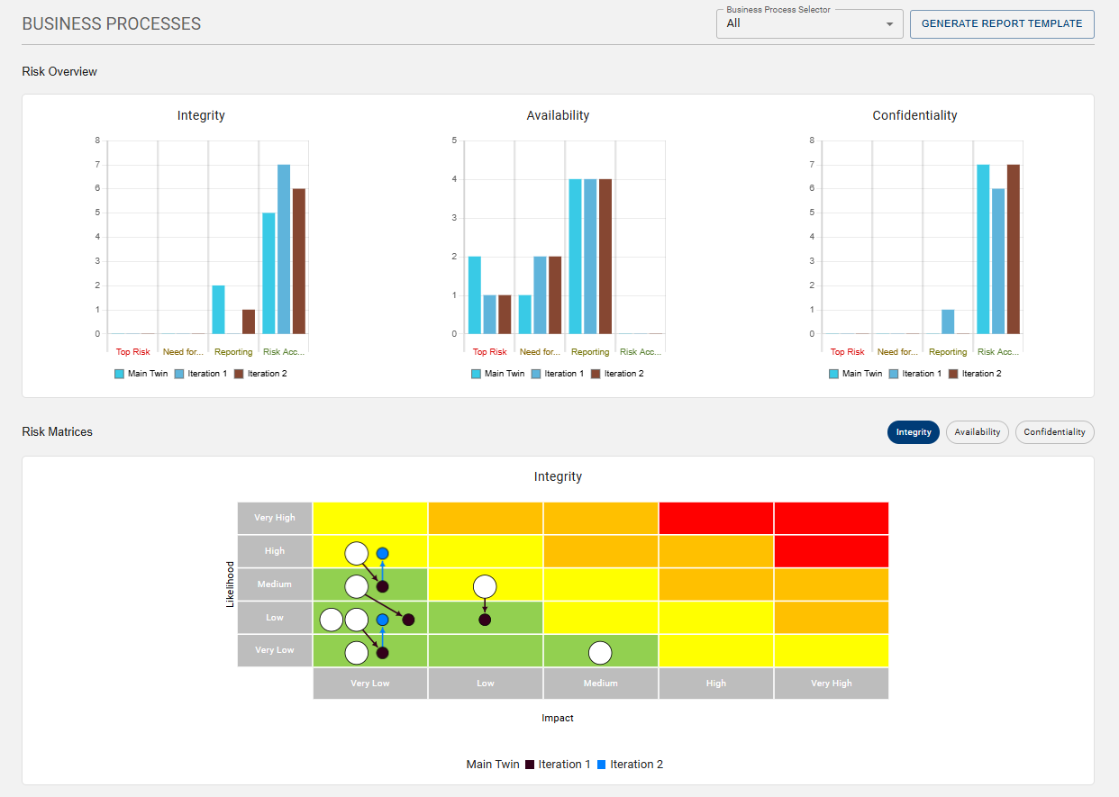 VISCURITY Risiko Dashboard