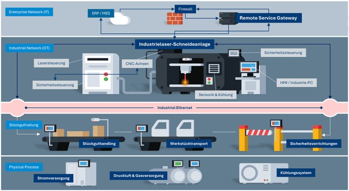 ics_gmbg_industrielaser_beispiel