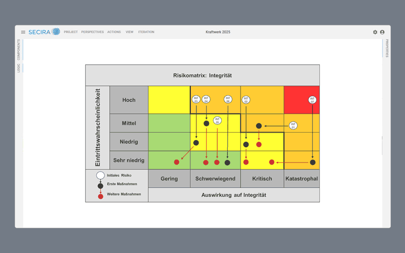 Risk Management visualisieren: CISO Must-Have | ICS