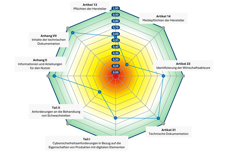 ics_gmbh_gap_analyse