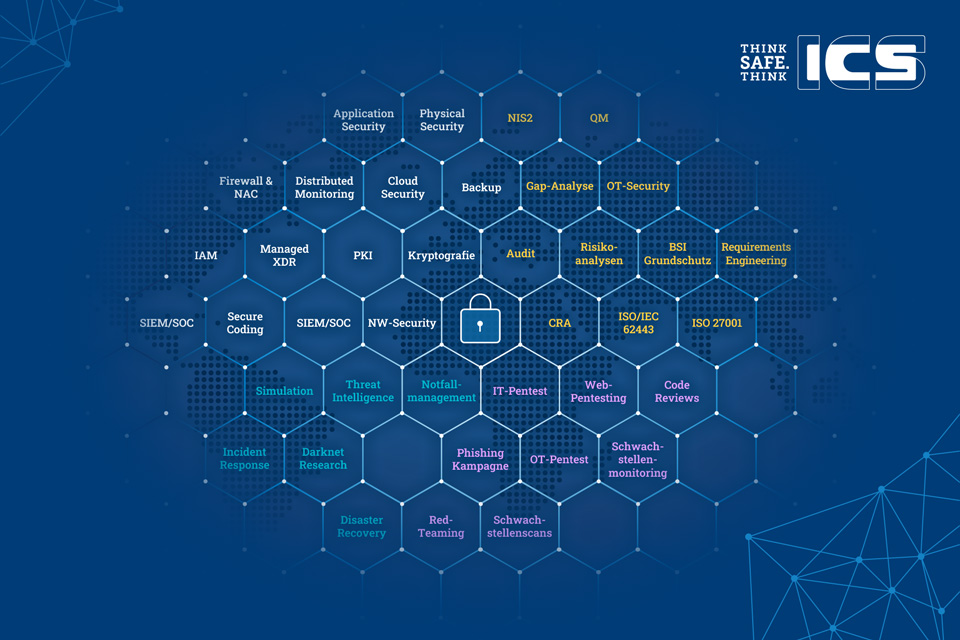 ics_gmbh_overview