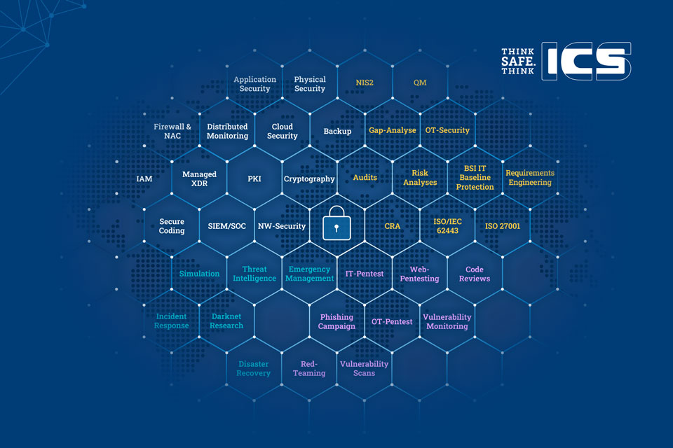 ics_gmbh_overview_en
