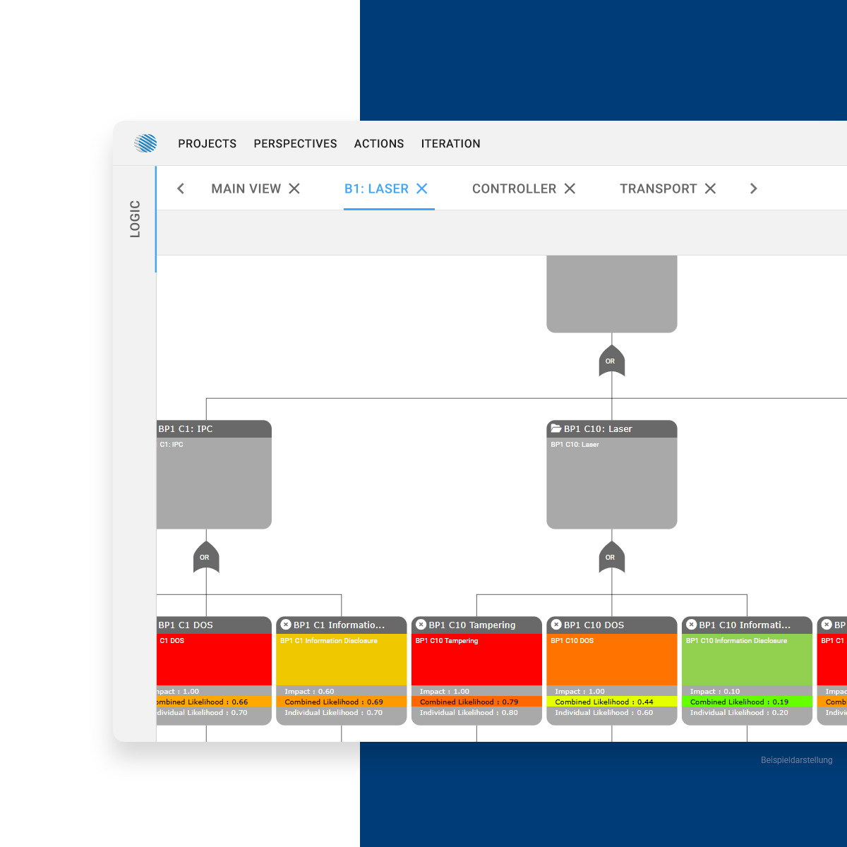 ics_gmbh_viscurity_digitaler_zwilling_01