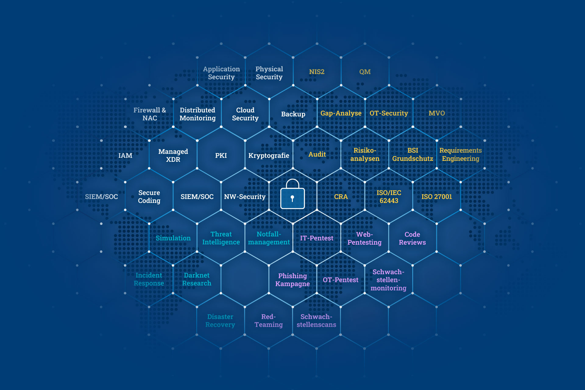 ics_overview_big_de ics_overview_big_de