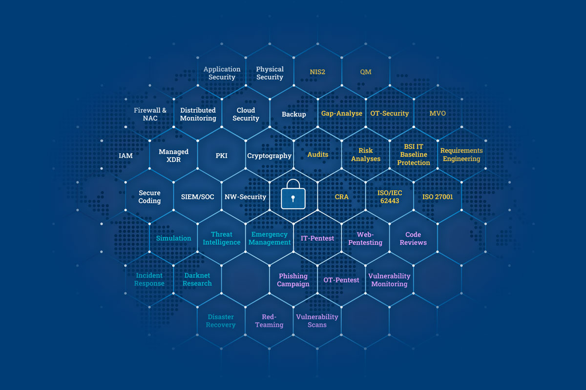 ics_overview_big_en ics_overview_big_en